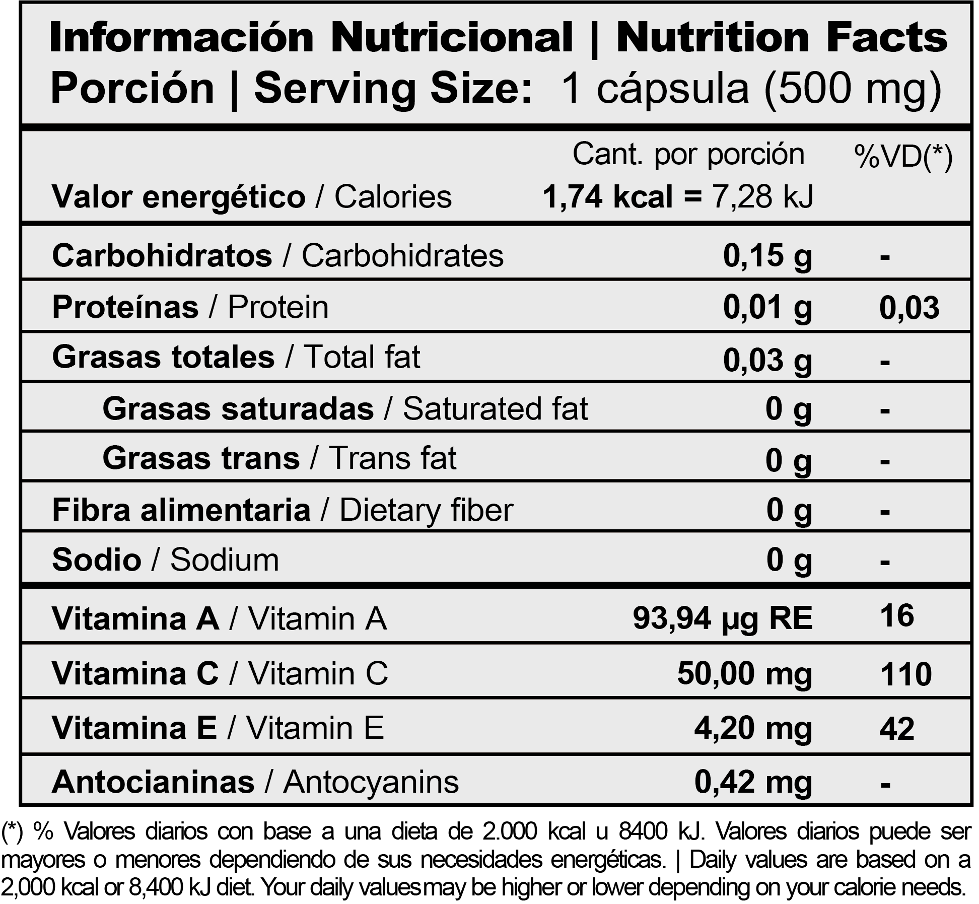 Informacion nutricional