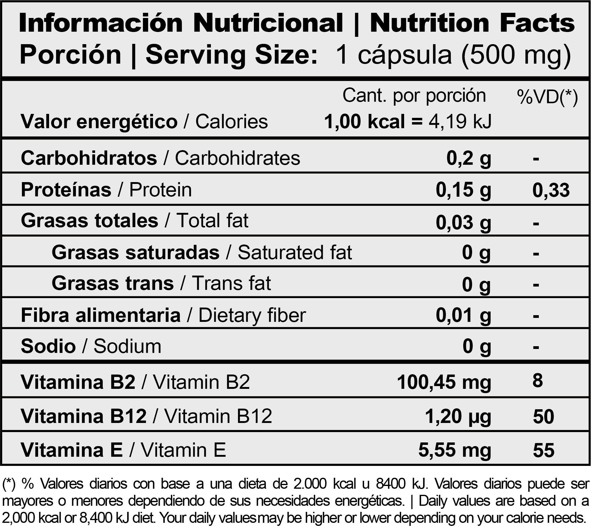 Informacion nutricional
