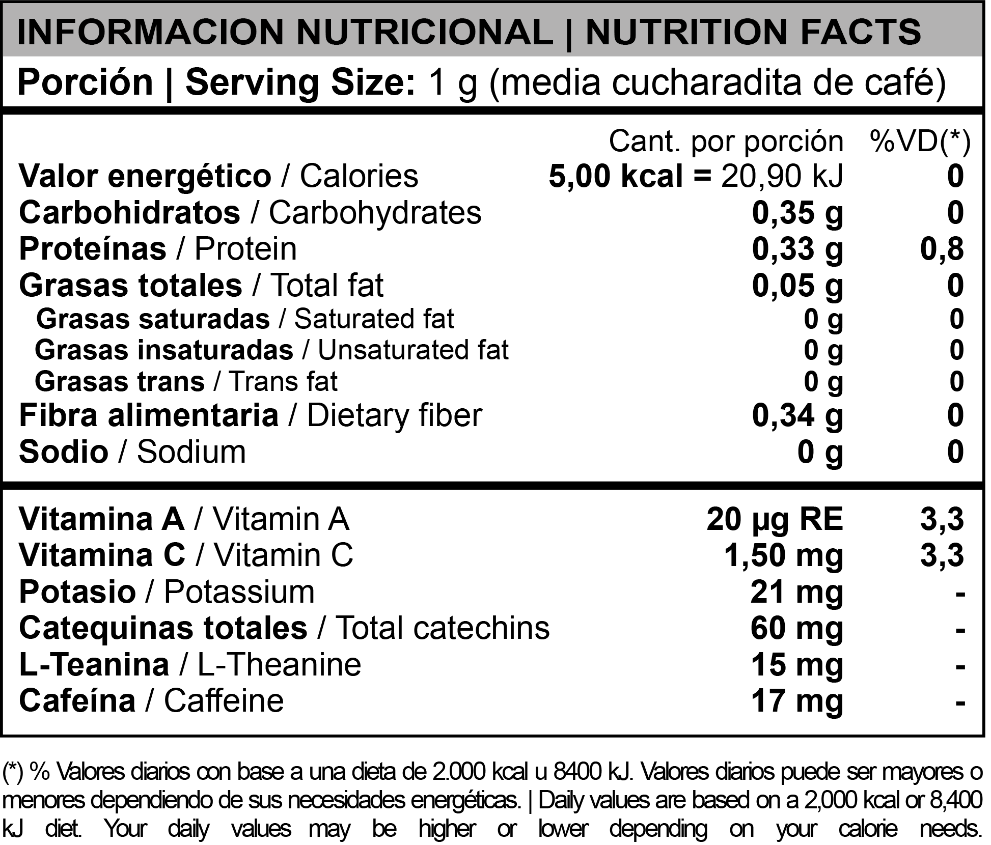 Informacion nutricional
